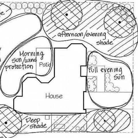 thumbnail for publication: Landscape Design: Ten Important Things to Consider